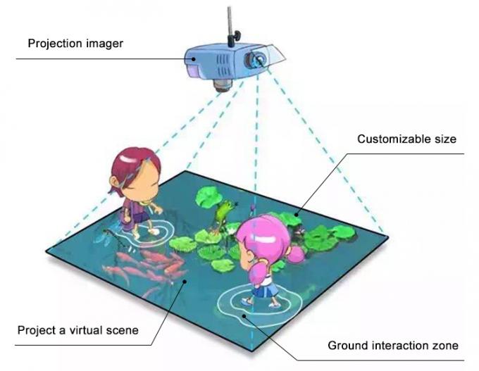 ملعب داخلي للأطفال VR الألعاب التفاعلية لعبة 3D الطابق العارض 1