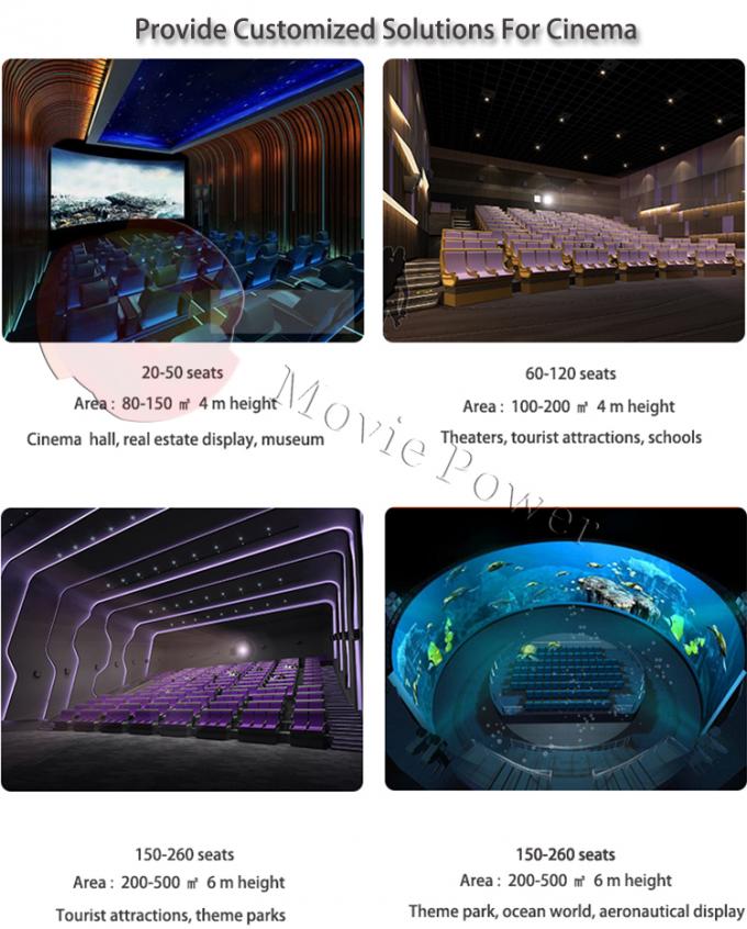 مدينة الملاهي Dome 5d Cinema 360 Motion Equipment Theatre 1