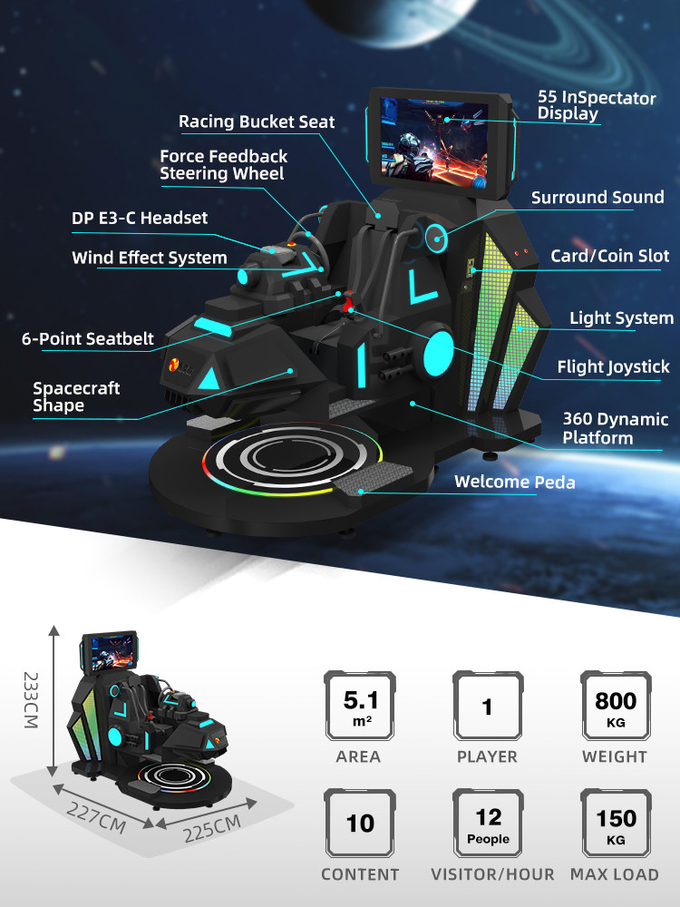 التصوير التفاعلي في الواقع الافتراضي 360 درجة في الواقع الافتراضي رحلة في الواقع الافتراضي محاكي سباقات قمرة القيادة سفينة حرب النجوم 1