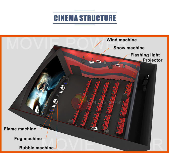 4D 5D Theatre Simulator Movie 5D Motion Chairs تخصيص السينما 1