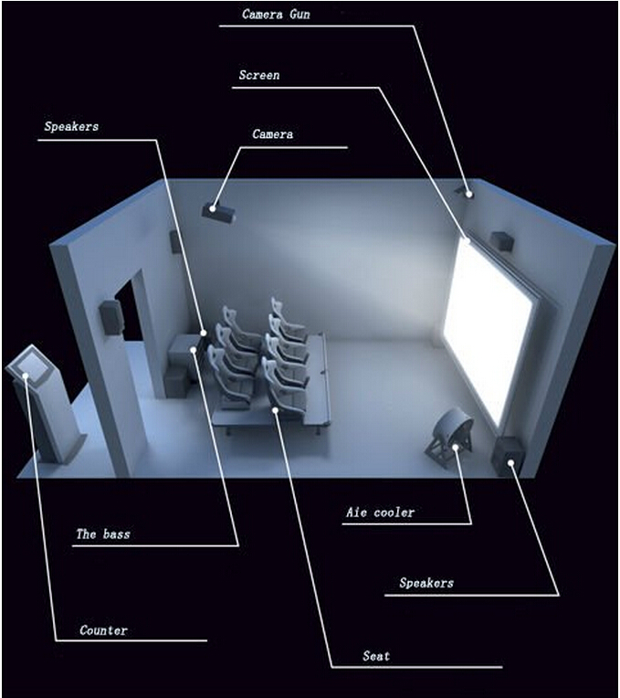 معدات السينما الداخلية 7D 6 أشخاص نظام التصوير التفاعلي مشهد متعدد التأثيرات 0
